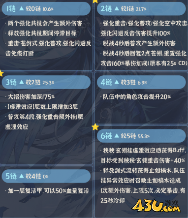 鸣潮秧秧玄翎抽几命好 秧秧玄翎共鸣链抽取攻略