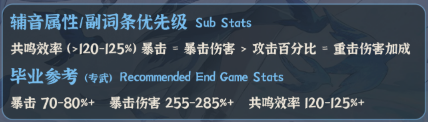鸣潮秧秧玄翎声骸怎么搭配 秧秧玄翎声骸搭配及词条攻略