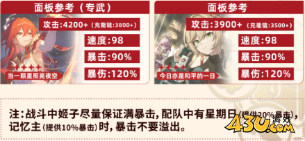 崩坏星穹铁道姬子启行遗器怎么配 姬子启行遗器搭配及词条攻略
