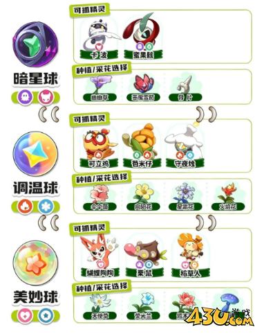 洛克王国世界S3抓异色用什么咕噜球 异色精灵囤球选择攻略