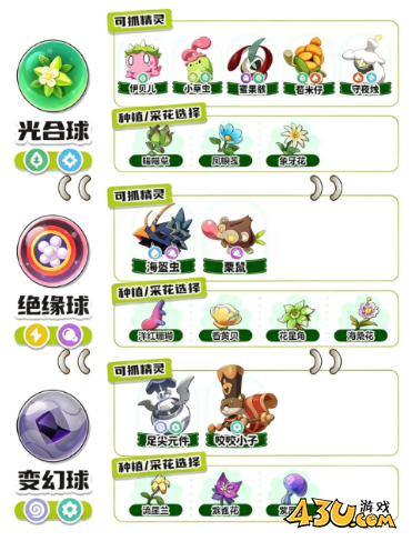 洛克王国世界S3抓异色用什么咕噜球 异色精灵囤球选择攻略