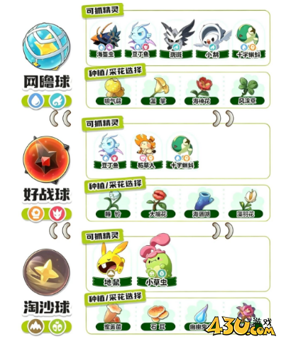 洛克王国世界S3抓异色用什么咕噜球 异色精灵囤球选择攻略