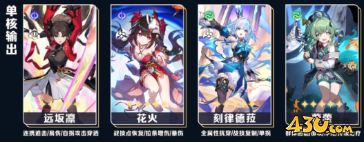 崩坏星穹铁道远坂凛怎么配队 远坂凛阵容搭配攻略