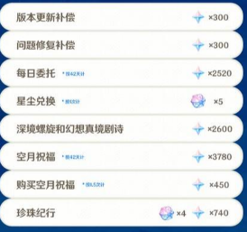 原神7.0能够获得多少原石 7.0版本原石攻略 原神7.0能够获得多少原石 7.0版本原石攻略