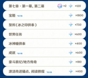原神7.0能够获得多少原石 7.0版本原石攻略 原神7.0能够获得多少原石 7.0版本原石攻略