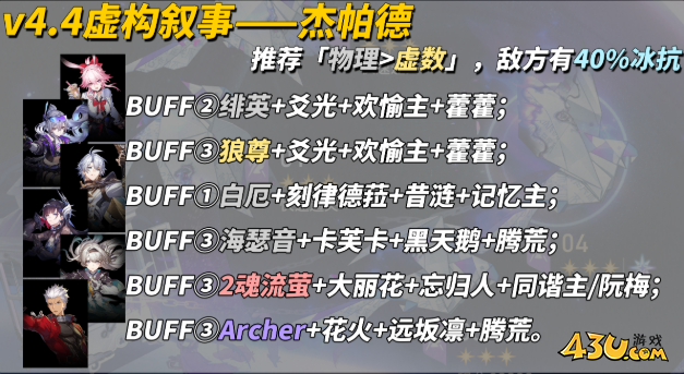 崩坏星穹铁道4.4虚构叙事怎么打满星 构事生意满分阵容搭配攻略