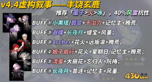 崩坏星穹铁道4.4虚构叙事怎么打满星 构事生意满分阵容搭配攻略