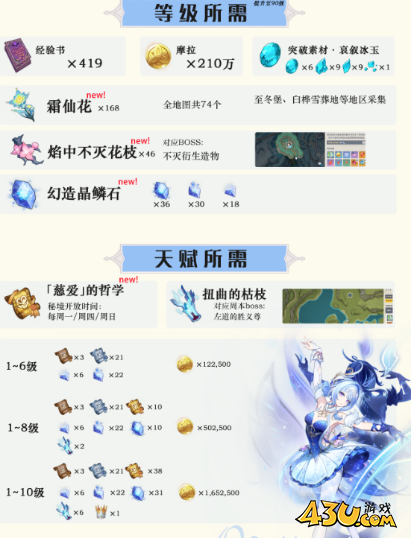 原神奥黛塔培养材料有哪些 奥黛塔天赋突破材料攻略