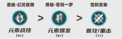 原神奥黛塔技能怎么加点 奥黛塔技能加点攻略