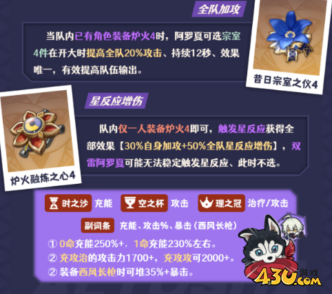 原神阿罗夏圣遗物怎么搭配 阿罗夏圣遗物搭配及词条攻略