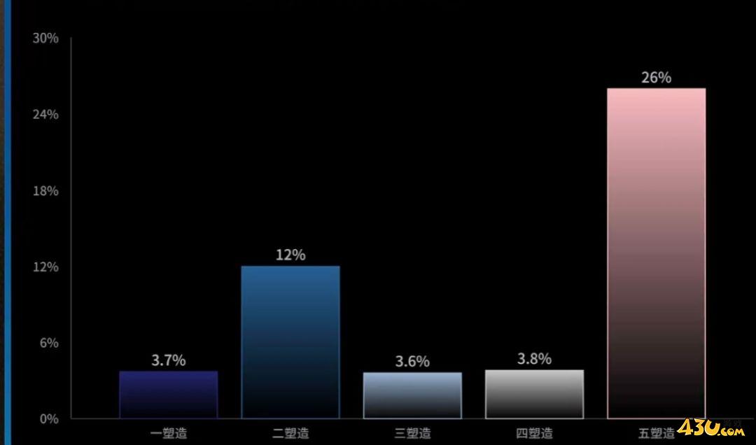 重返未来：1999赫多涅怎么养成 赫多涅养成攻略