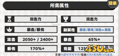 原神奥黛塔圣遗物怎么搭配 圣遗物搭配及词条攻略