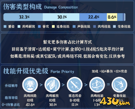 鸣潮清宵技能怎么加点 清宵技能加点攻略