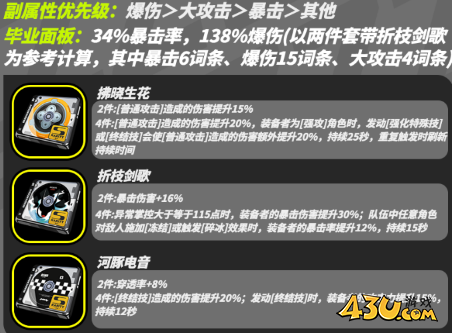 绝区零希格莉德毕业面板怎么样 希格莉德毕业面板数据攻略