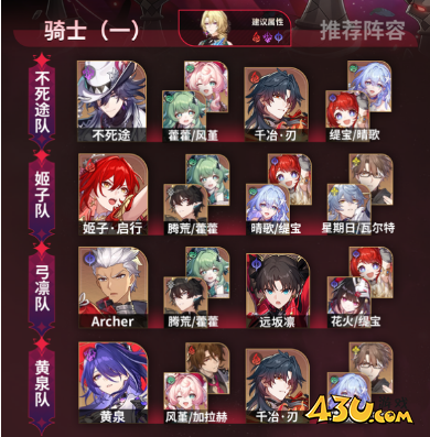 崩坏星穹铁道4.5异相仲裁怎么打 4.5异相仲裁阵容攻略