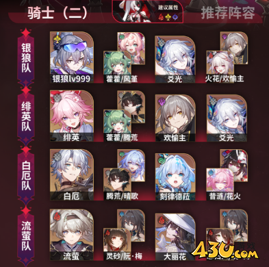 崩坏星穹铁道4.5异相仲裁怎么打 4.5异相仲裁阵容攻略