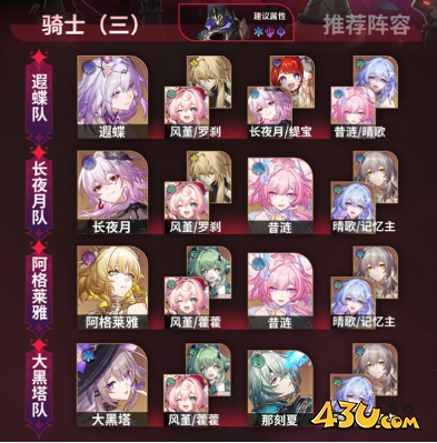 崩坏星穹铁道4.5异相仲裁怎么打 4.5异相仲裁阵容攻略