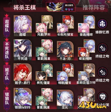 崩坏星穹铁道4.5异相仲裁怎么打 4.5异相仲裁阵容攻略