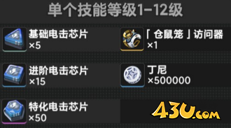 绝区零克拉蕾突破材料要哪些 克拉蕾培养素材攻略