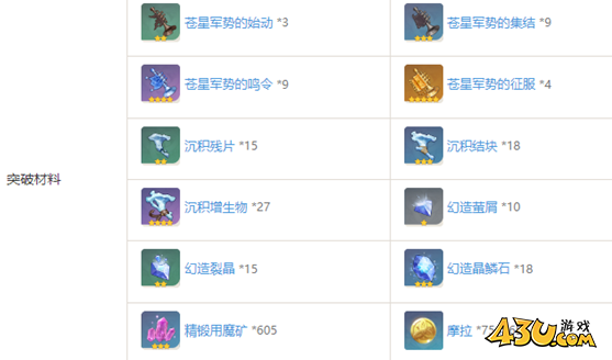 原神引火之源适配什么角色 引火之源适配角色及养成攻略