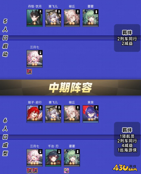 崩坏星穹铁道货币战争毒奶流怎么玩 货币战争毒奶流攻略