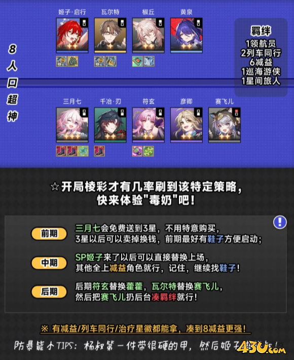 崩坏星穹铁道货币战争毒奶流怎么玩 货币战争毒奶流攻略