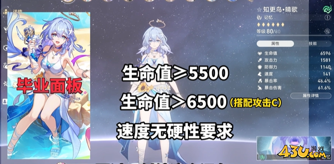 崩坏星穹铁道知更鸟晴歌毕业面板如何 知更鸟晴歌毕业面板数据攻略