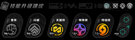 绝区零洛克茜技能怎么加点 洛克茜技能加点攻略