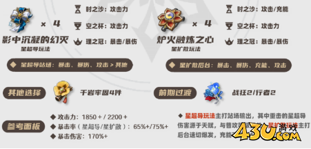原神冰主圣遗物怎么搭配 冰主圣遗物搭配及词条攻略