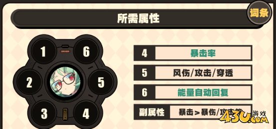 绝区零洛克茜驱动怎么搭配 洛克茜驱动搭配及词条攻略
