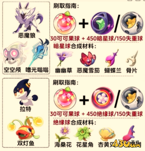 洛克王国世界s1异色精灵返场怎么刷 s1异色精灵返场刷取攻略