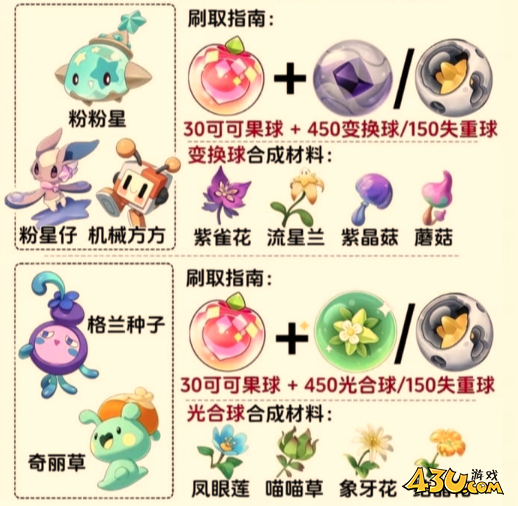 洛克王国世界s1异色精灵返场怎么刷 s1异色精灵返场刷取攻略