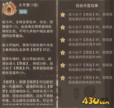 这城有良田郭荣技能有什么 郭荣技能攻略