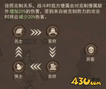 这城有良田如何建立队伍 主流配队攻略