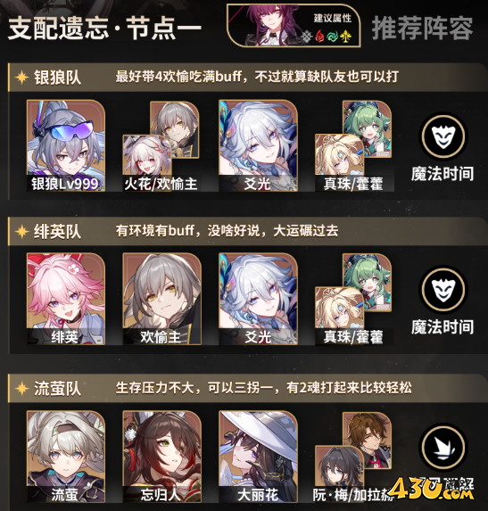 崩坏星穹铁道4.6末日幻影怎么打满 末日幻影满星通关攻略